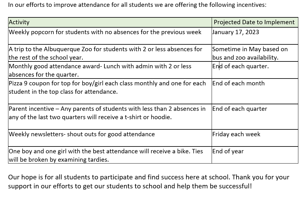 Attendance Incentives