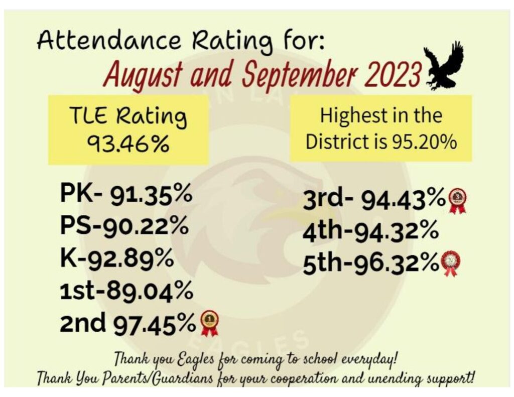 Attendance Aug Sept